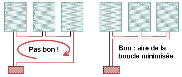 Schéma boucle et surtension